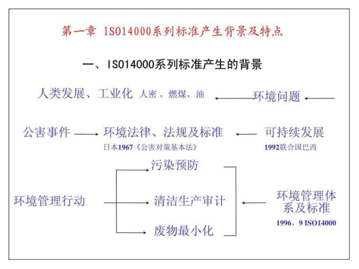 ISO 14001环境管理体系最新标准，企业可持续未来的关键指南